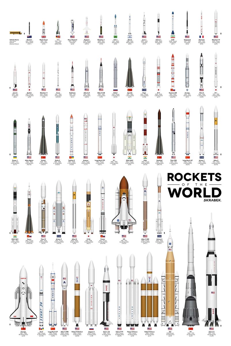 Все космические ракеты мира в одной картинке | А.С.Д. | Дзен