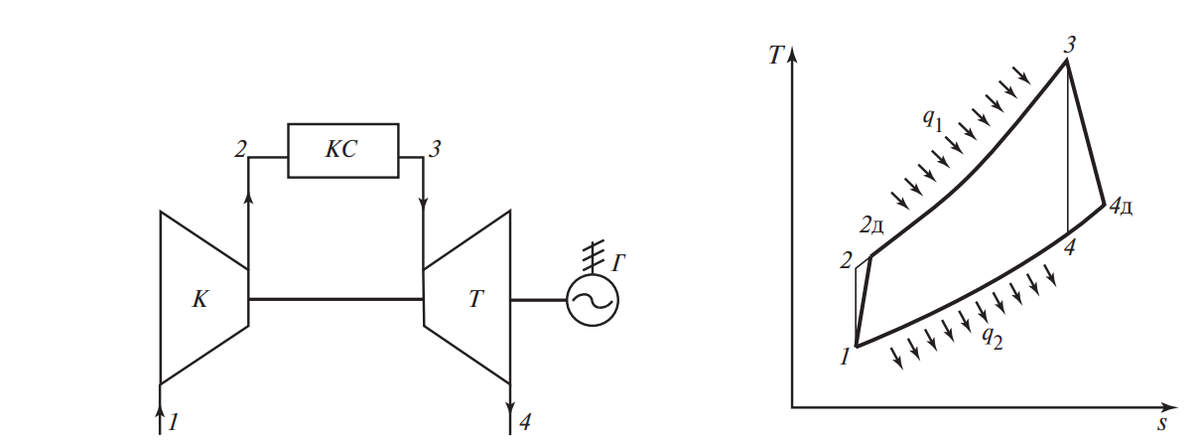 Гту 12 12. Принципиальная схема газовой турбины. Принципиальная схема газотурбинной установки. Принципиальная тепловая схема ГТУ.