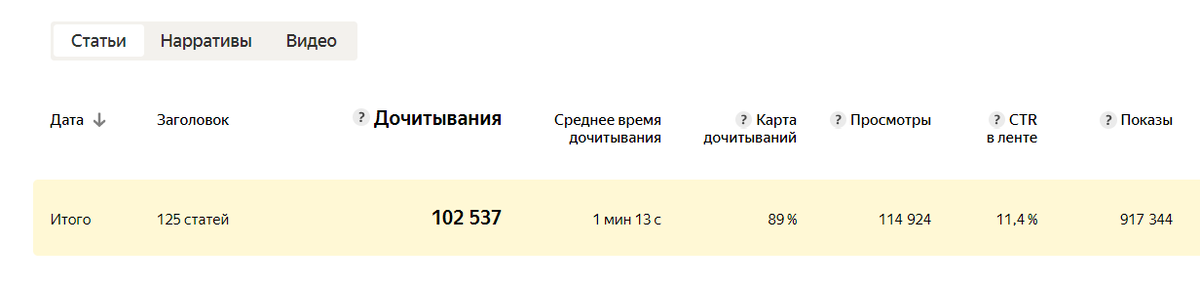 Тут статистика, листайте по стрелочке