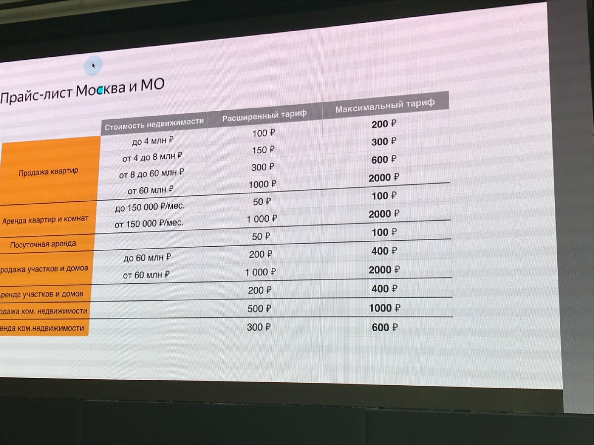 Вот сетка тарификации звонка в разных сегментах недвижимости для Москвы и МО. Фото автора.