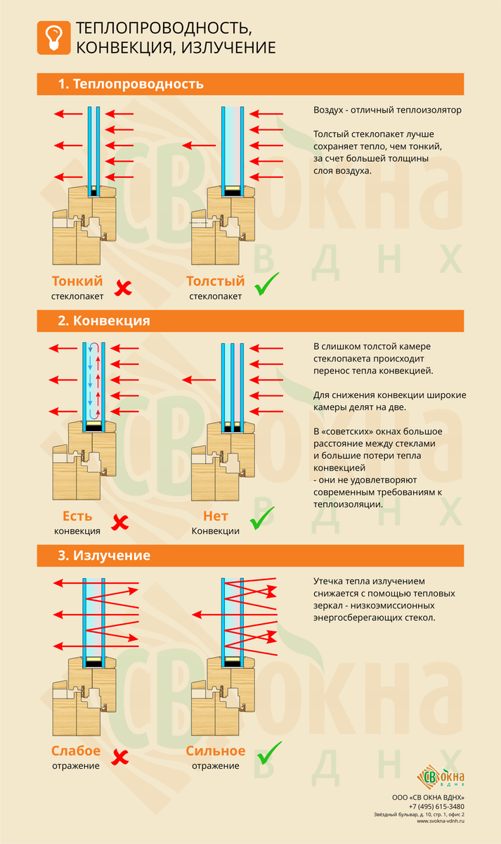 Теплопакет DS STiS в деревянных окнах | СВ Окна СВАО | Дзен