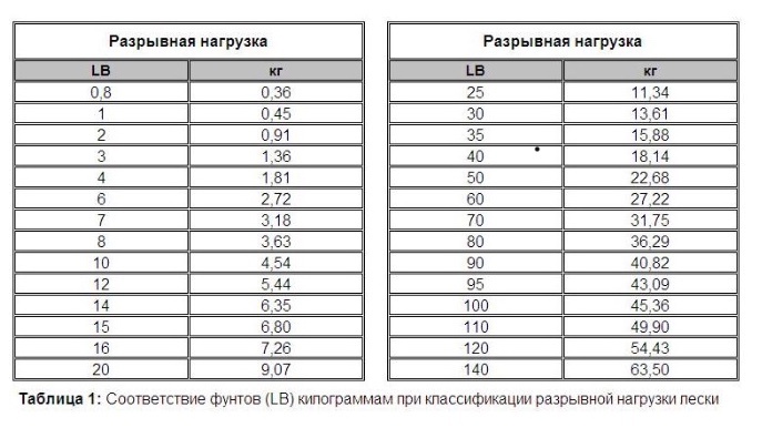  Здравствуйте. Данная статья думаю посвящается в большей степени начинающим фидеристам.-2