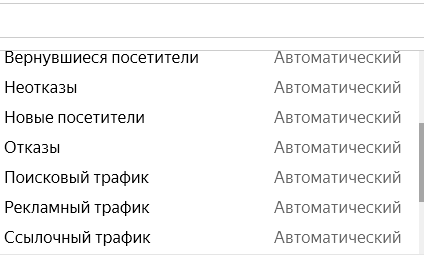 Интерфейс Яндекс Директ