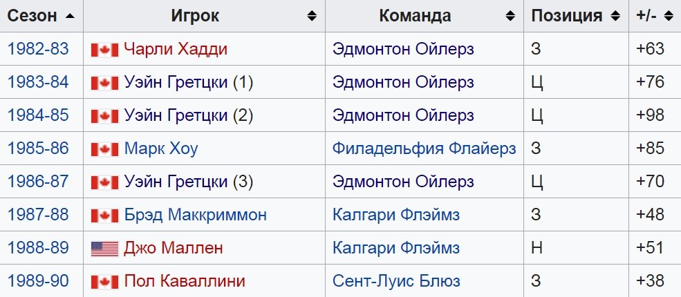 Википедия
