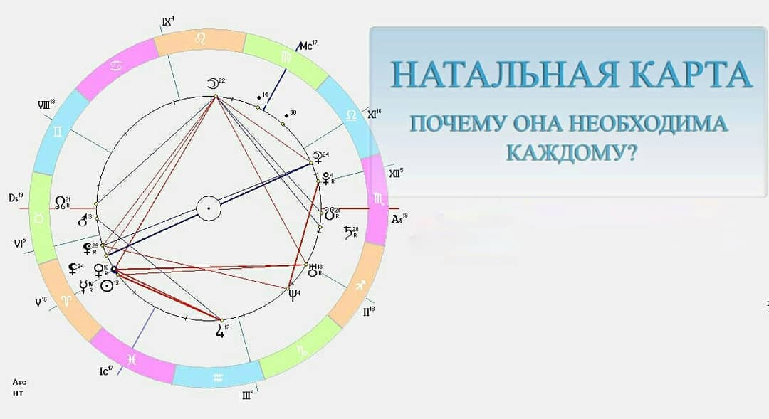 Карта по дате рождения с расшифровкой. Рената Литвинова натальная карта. Программа Антарес натальная карта. Астрология по дате рождения натальная карта. Астрологическая программа Антарес натальная карта.