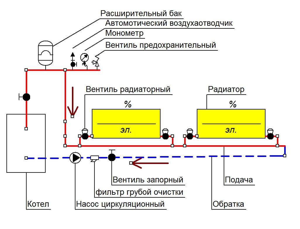 Схема контура отопления. Схема подключения котла в закрытой системе отопления. Схема подключения электрического котла отопления закрытой системы. Схема закрытой системы отопления с циркуляционным насосом. Схема электрического котла расширительного бака.