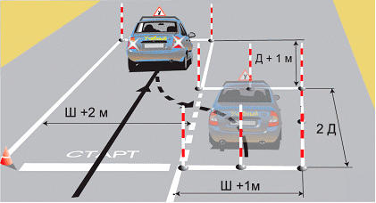 Как выполнить параллельную парковку на автодроме — Автомотошкола77 в ЮЗАО (Зюзино, Черемушки)