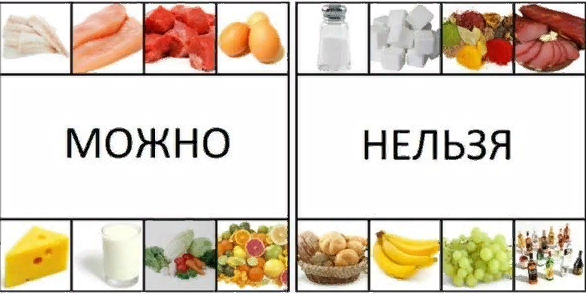 Что можно и нельзя есть при изжлге