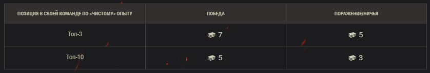 Табл.0. Таблица заработка бон