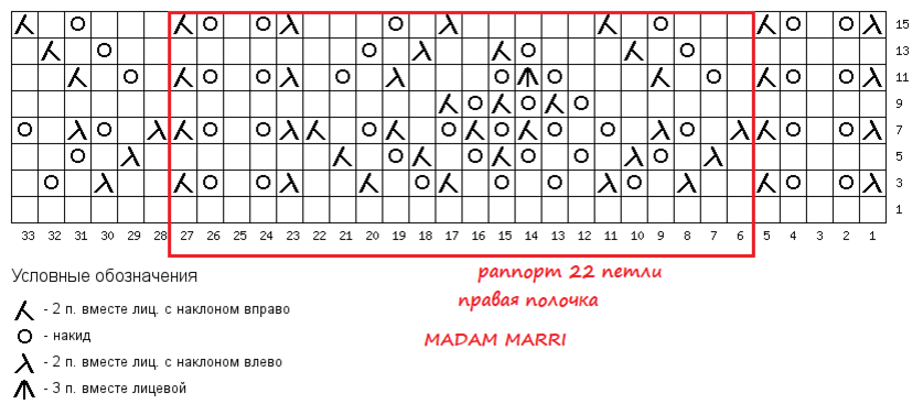 Схемы вязания и описание французская кофточка