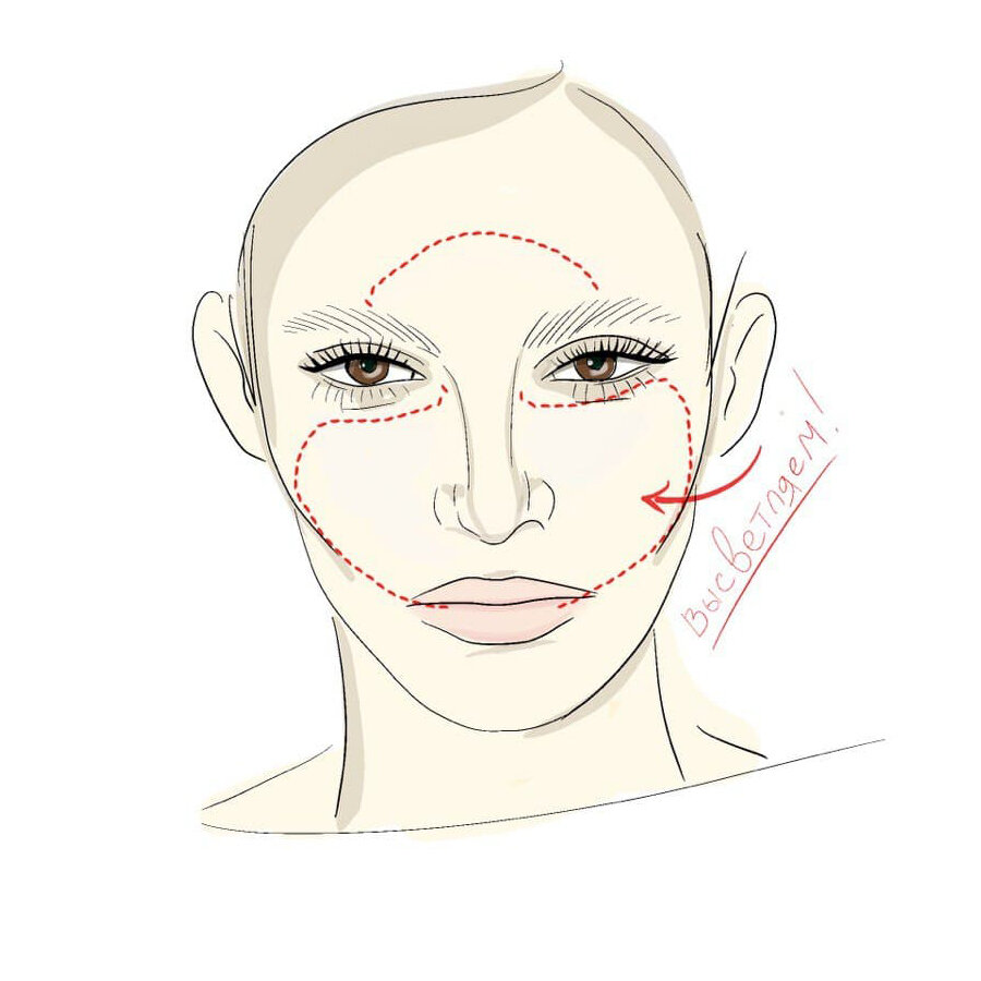 Создай л. Сделать лицо по параметрам. Мешки под глазами туториал. Лицо сделать макияж лекало. Как заузить лицо с помощью румян.