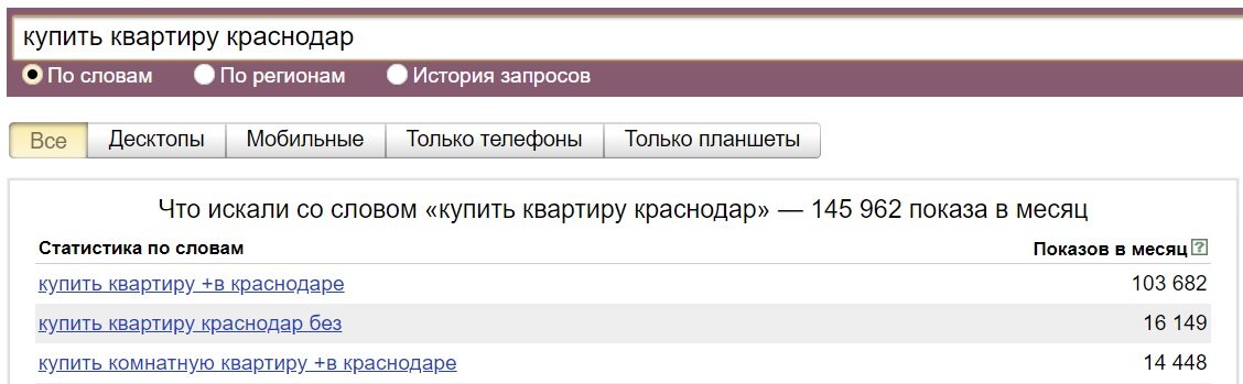 103 тысячи запросов "Купить квартиру Краснодар". Проверьте свой город. 