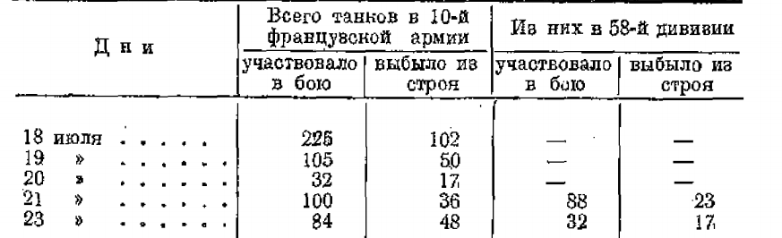 "Бой пехотной дивизии усиленной танками, артиллерией и авиацией." полковник Луазо (Loiseau) книга 1932-го года, перевод с французского сделан в 1935-м году, на момент перевода полковник успел стать генералом.