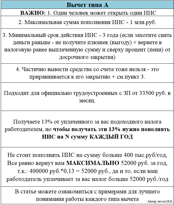 Индивидуальный инвестиционный счет: сравнение налоговых вычетов типа А и типа Б.