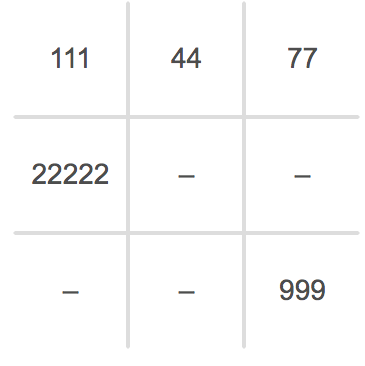 матрица Пифагора Этери Тутберидзе по дате рождения 24.02.1974 г.