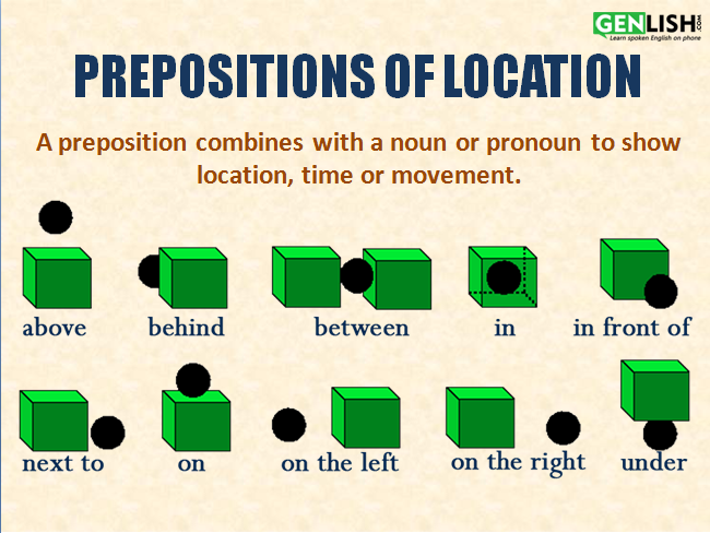 Below translate. Предлоги места в английском языке in. Prepositions of place предлоги места. Prepositions of place таблица. Предлоги места в англ языке упражнения.