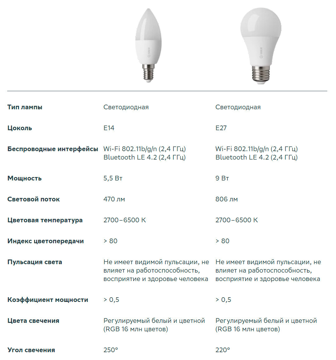 Умная лампочка сбер как работает