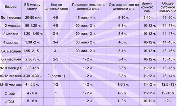 Ребенок часто просыпается ночью. Что мне помогло? | Заметки о ...