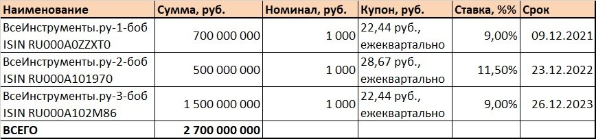 Текущие выпуски