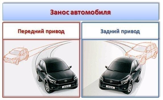 Какой выбрать привод автомобиля: передний или задний?