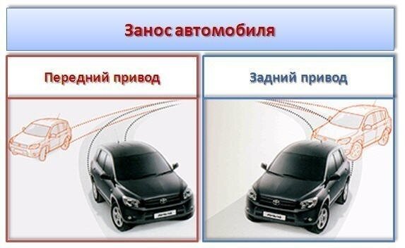 Электросамокаты: какой привод лучше?