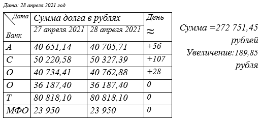 Только проценты добавились