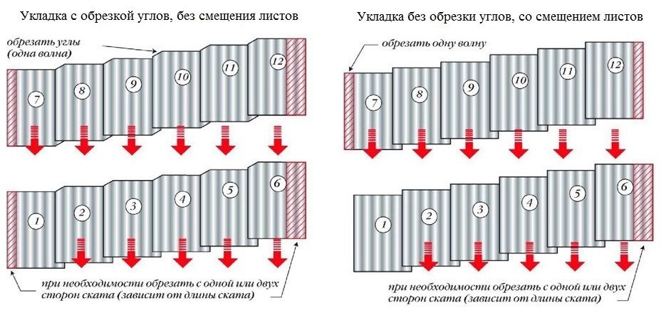 Схема крепления шифера