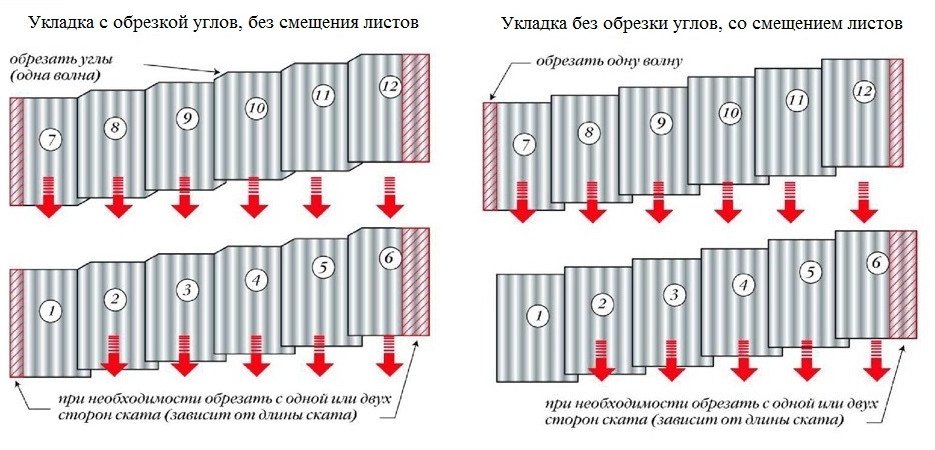 Схема крепления шифера 8 волнового