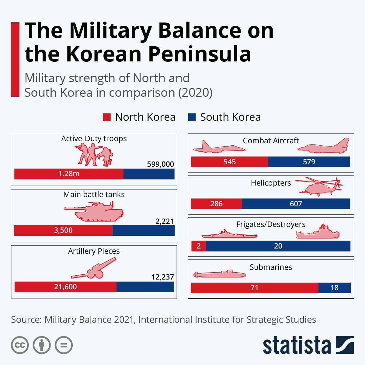 Источник: statista.com