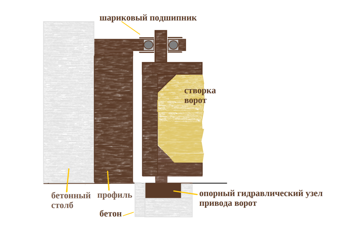 Научно-исследовательская лаборатория Гидропривод