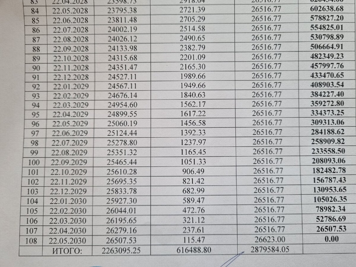 Рассказываю, как мне удалось сэкономить 300 тыс рублей по ипотеке, написав  всего одно заявление. Показываю новый график платежей | Девушка с хвостиком  | Дзен