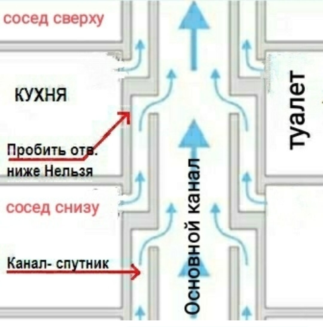 Classification by installation location