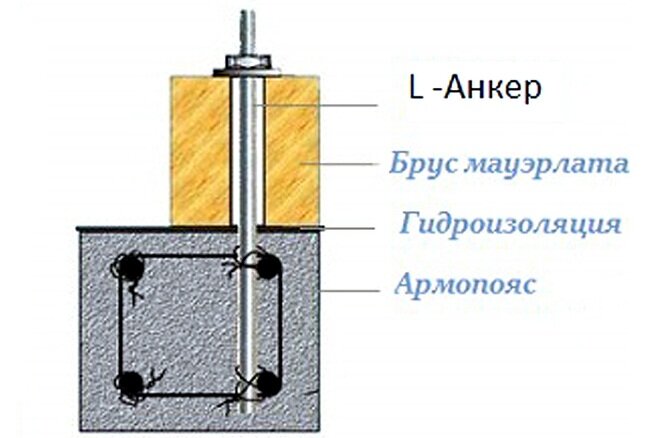 Дом из бруса 6х8 Торе