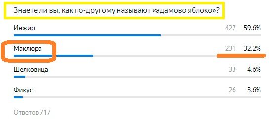 Вопрос с предыдущего теста. Правильный ответ- МАКЛЮРА