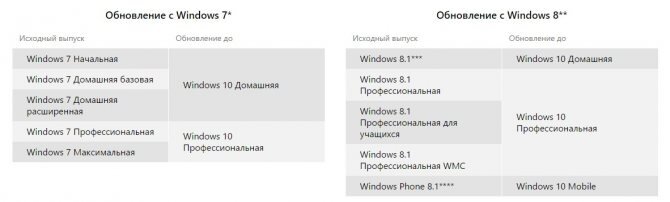 Слетела активация с лицензии Win 8.1, решено