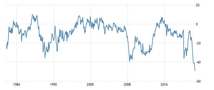 United Kingdom Consumer Confidence