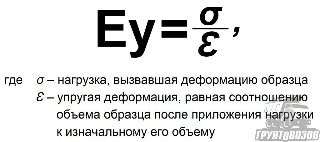 Формула для вычисления модуля упругости