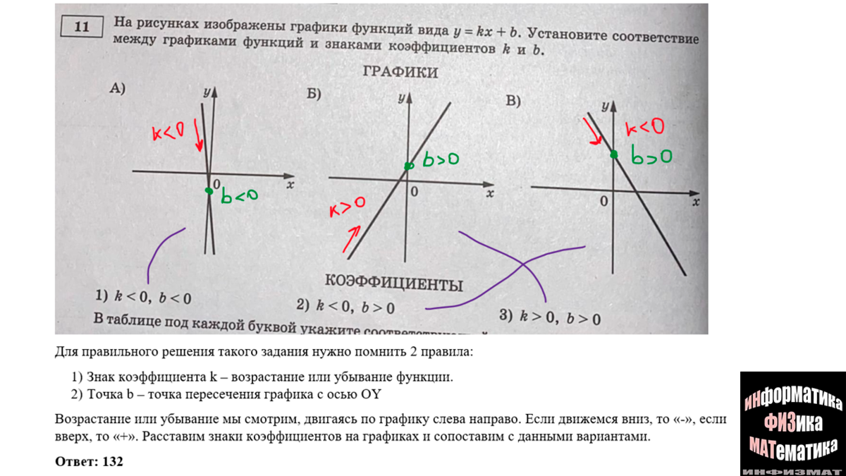 ОГЭ математика 2023. Ященко. 36 вариантов. Вариант 7. Задача с шинами.  Разбор. | In ФИЗМАТ | Дзен