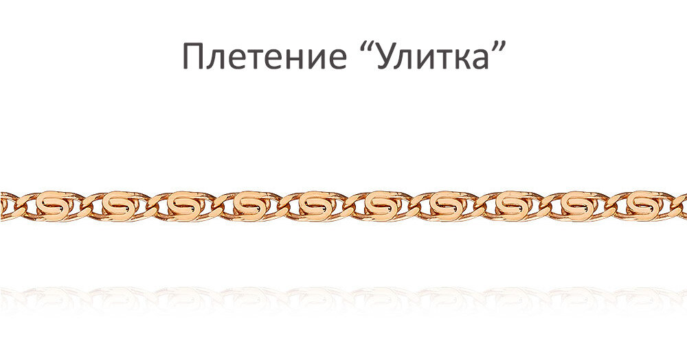 Плетение ювелирных цепей. Ювелирные цепи виды плетения. Популярные плетения и их названия.