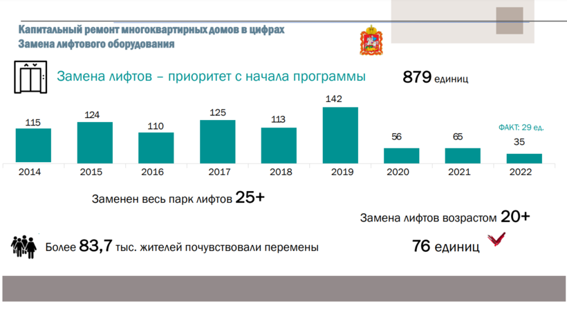    Капремонт © Пресс-служба администрации Одинцовского городского округа