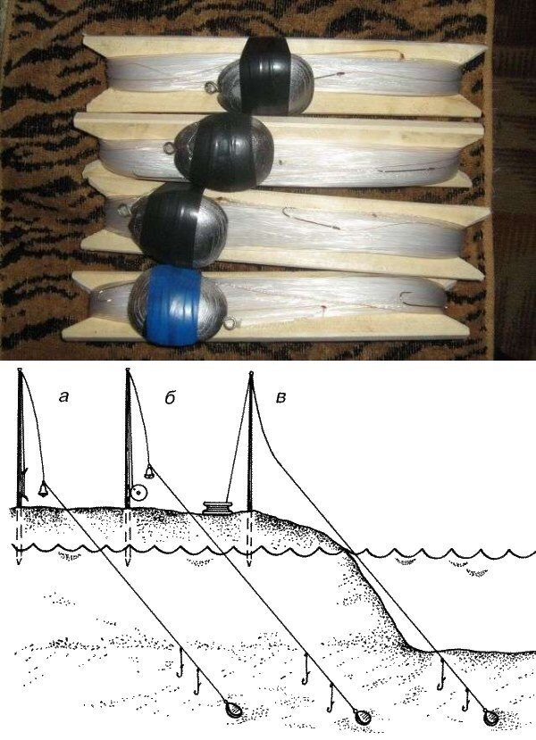 Изготовление донных снастей своими руками (