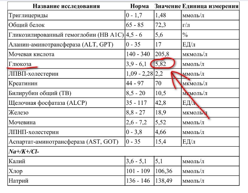 Дали 2 характеристики