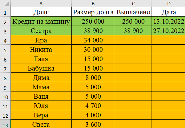 Таблица к стратегии "Лавина"