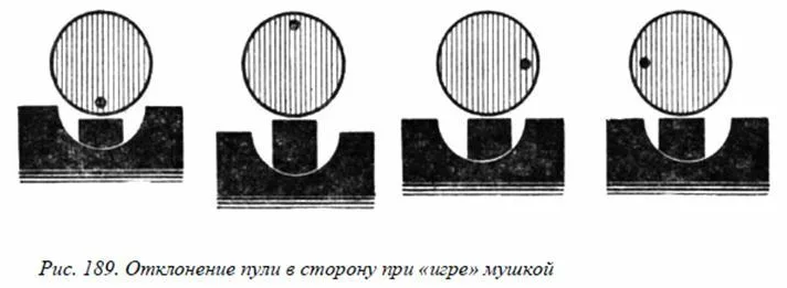 Ровная мушка в прорези целика