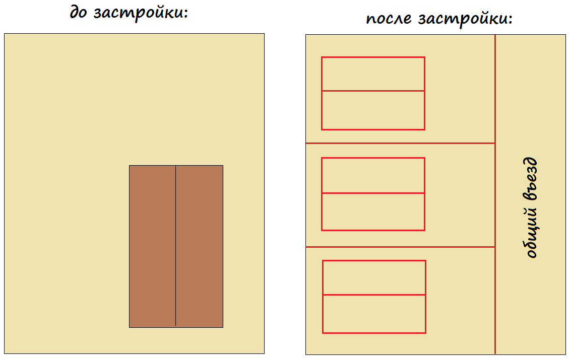 Сколько имеет частный застройщик с продажи нового дома? Понял, почему  многие лезут в этот бизнес | Строю для себя | Дзен