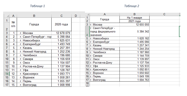 Таблица 1 - куда мы тянем данные. Таблица 2 - откуда мы тянем данные. 