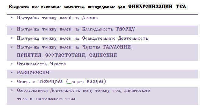 Условия  необходимые  для  СИНХРОНИЗАЦИИ  Тел