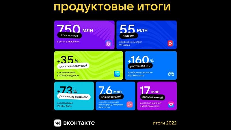    Фото: пресс-служба социальной сети «ВКонтакте»