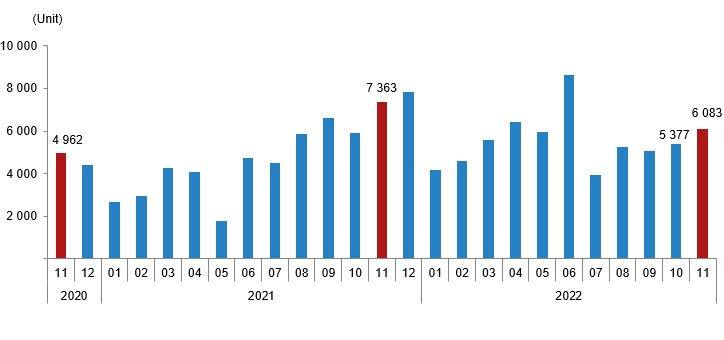 Продажа домов иностранцам, ноябрь 2022 г.