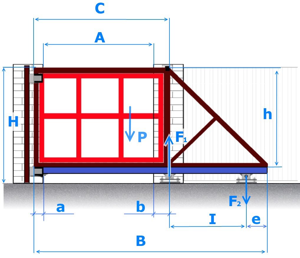 Откатные ворота по схеме якселя